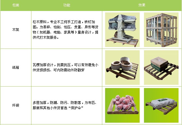 <a href='http://www.tedxuofw.com/a/news/gongsixinwen/12128.html' target='_blank'><u>衡水到黔西南物流專線</u></a>