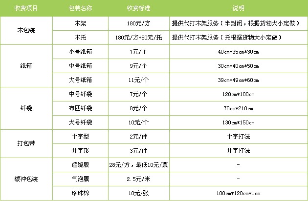 衡水至黔西南物流公司