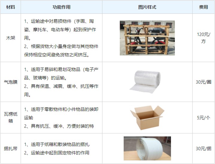 <a href='http://www.tedxuofw.com/a/news/gongsixinwen/12233.html' target='_blank'><u>衡水到衡陽物流專線</u></a>
